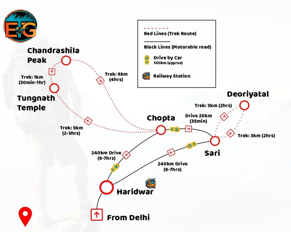 Trek to Tungnath and Chandrashila guided by Expert travel guide